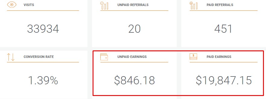 my blog income screenshot in nigeria
