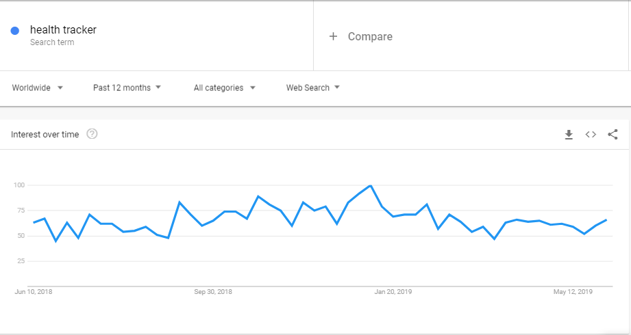 health tracker google trend