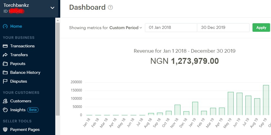 my blog income screenshot in nigeria