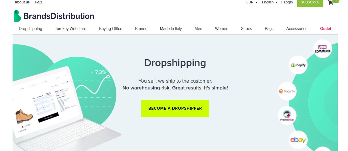 brand distribution is another best dropshipping suppliers in europe