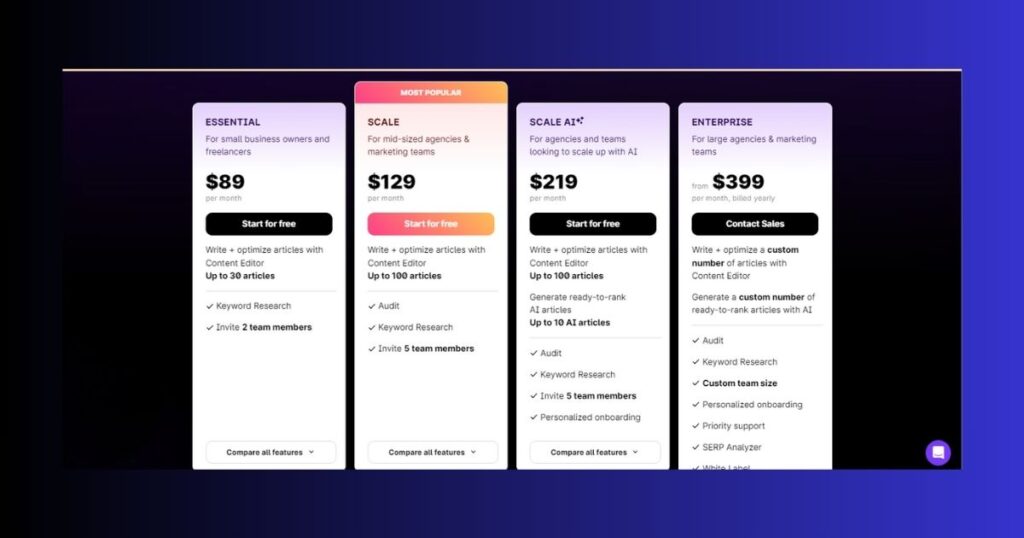 SurferSEO Pricing Plans