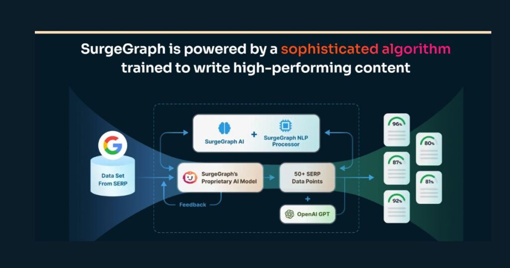 What is Surgegraph?